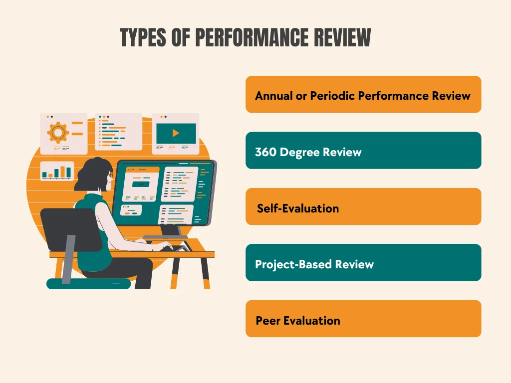 Types of Performance Review